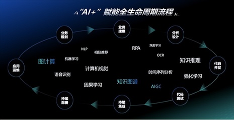 神州信息九天攬月“AI+”實現三大升級，端到端效率提升30%