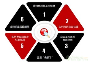 云數(shù)據(jù)中心IT運(yùn)維之道 實(shí)用至上，護(hù)航軟件開(kāi)發(fā)與運(yùn)維服務(wù)